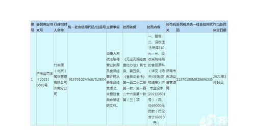 北京竹豐源餐飲管理濟(jì)南分公司因無(wú)證經(jīng)營(yíng)食品被罰沒款近7萬(wàn)元