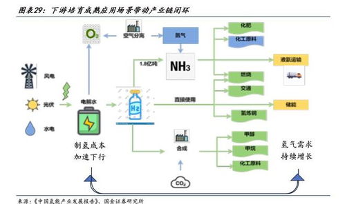 風電龍頭跨界化工，金風科技豪擲189億布局風電制氫氨醇