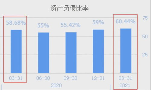 西門子與陽光電源 風電光伏設備龍頭業績暴增6倍，輸電業務助力騰飛